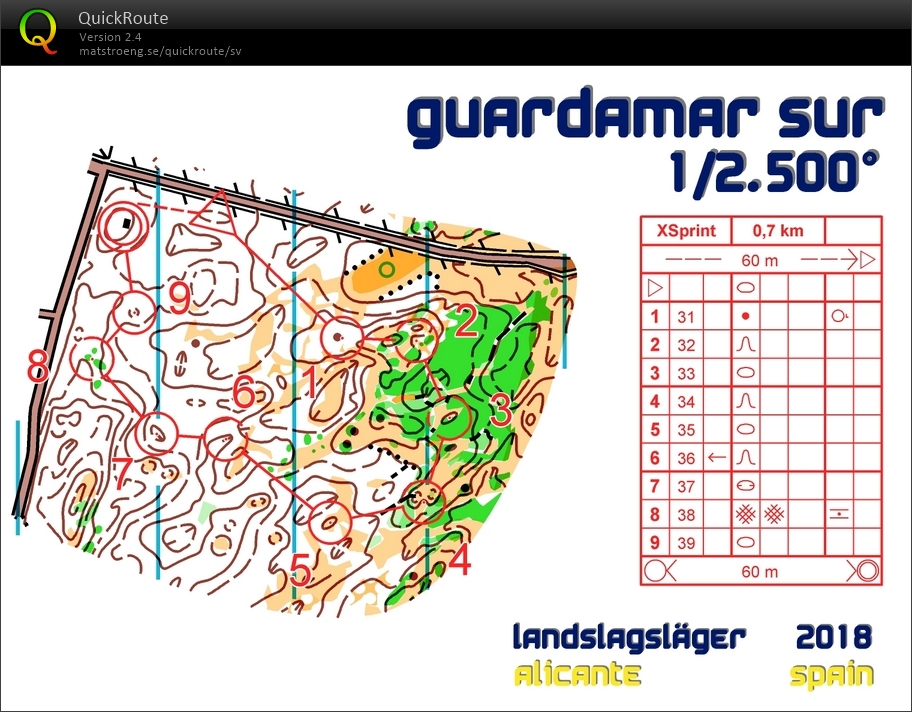 Microsprint (16/01/2018)