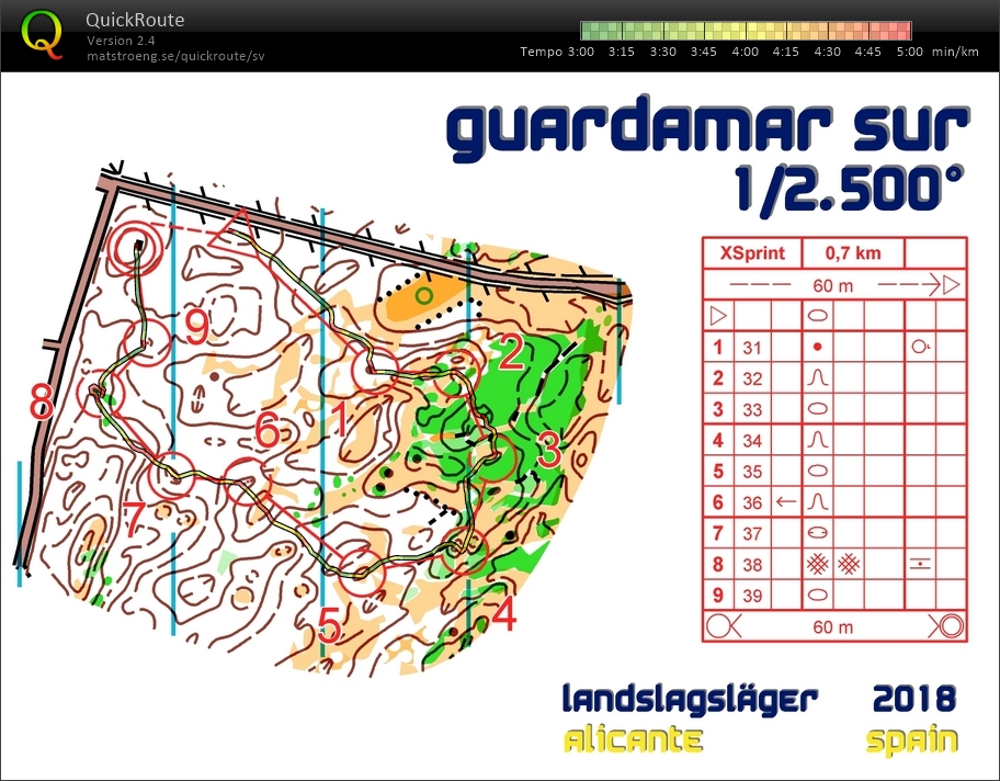 Microsprint (16.01.2018)