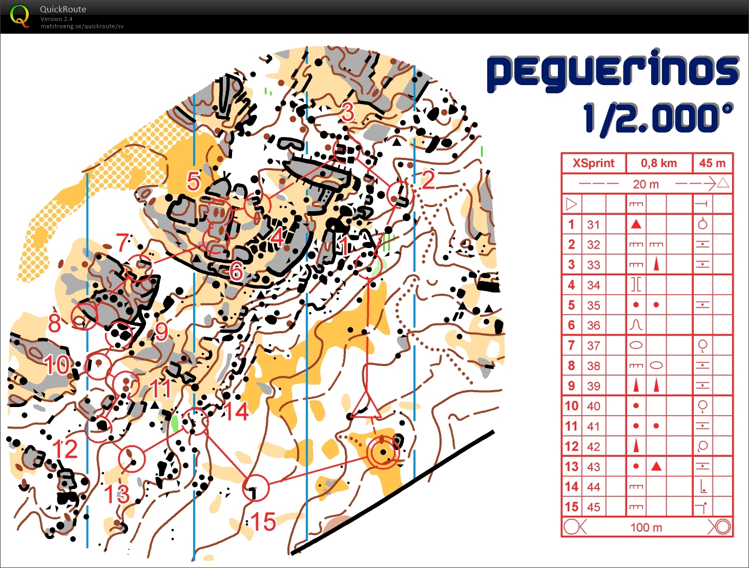 Microsprint (24/03/2018)