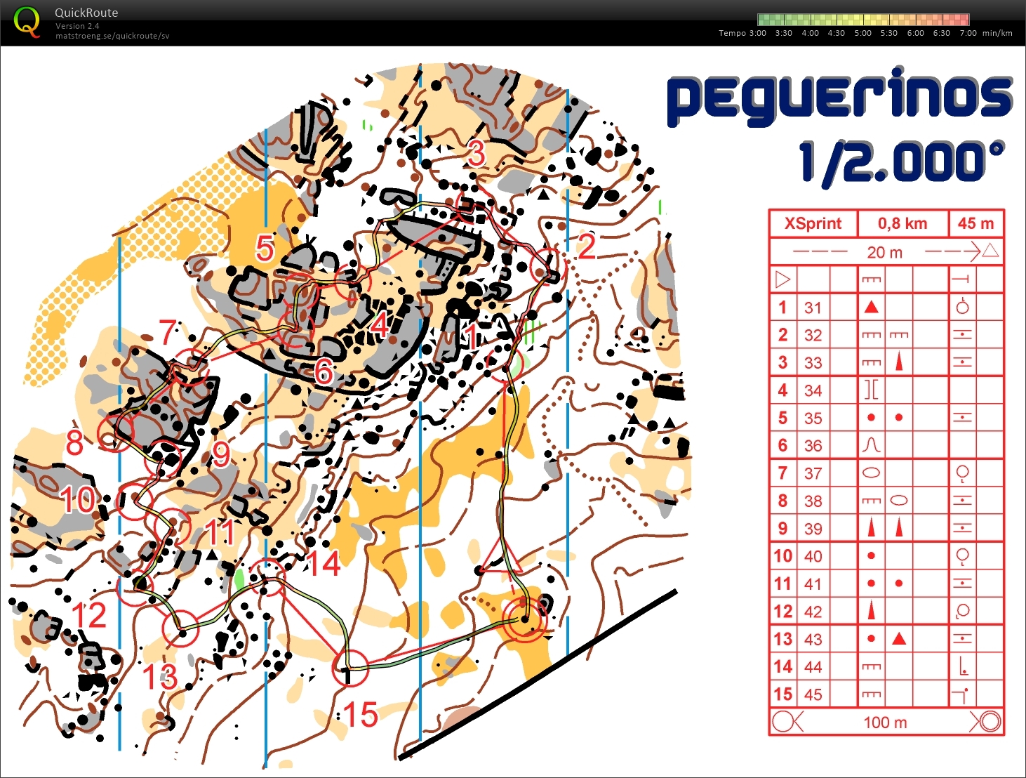 Microsprint (24/03/2018)