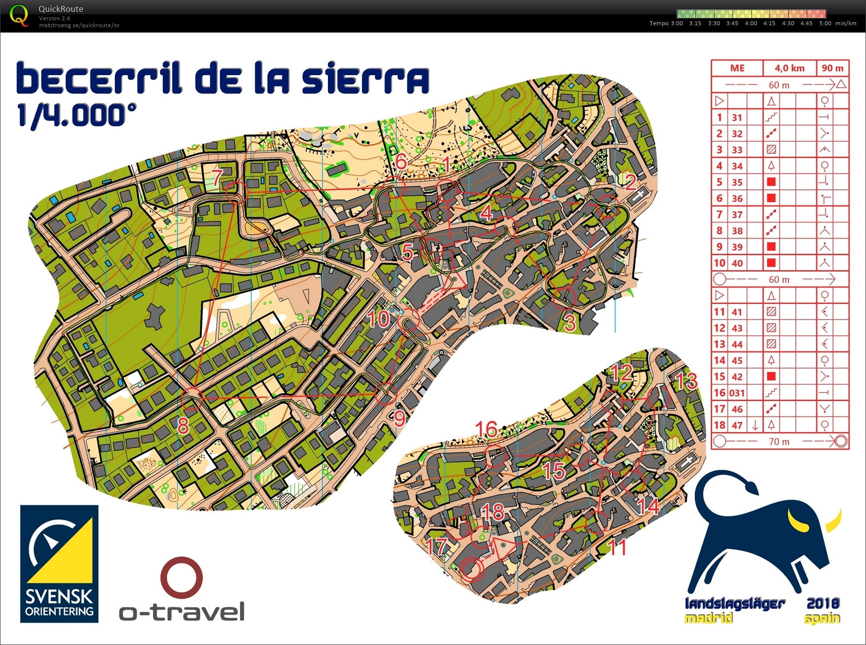 Sprint, final, del 1 (27-03-2018)