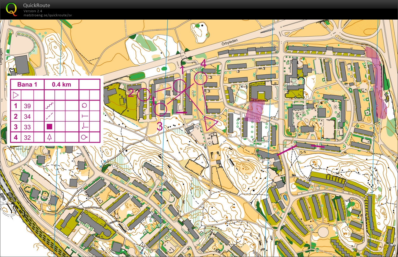 Sprintslingor: 1 (26-09-2018)