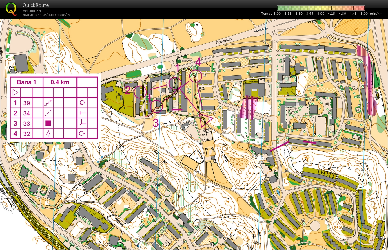 Sprintslingor: 1 (26-09-2018)