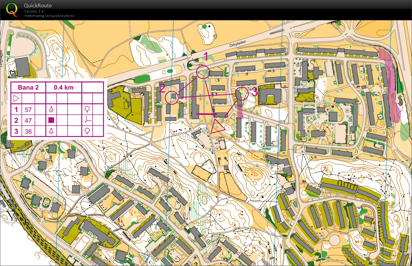 Sprintslingor: 2 (26-09-2018)