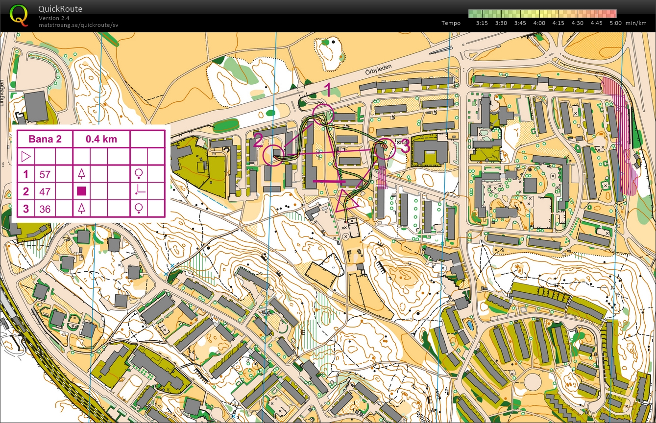 Sprintslingor: 2 (26/09/2018)