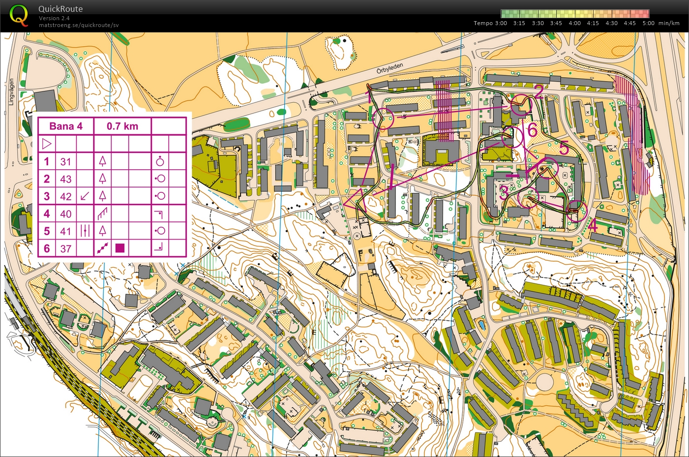 Sprintslingor: 4 (26.09.2018)