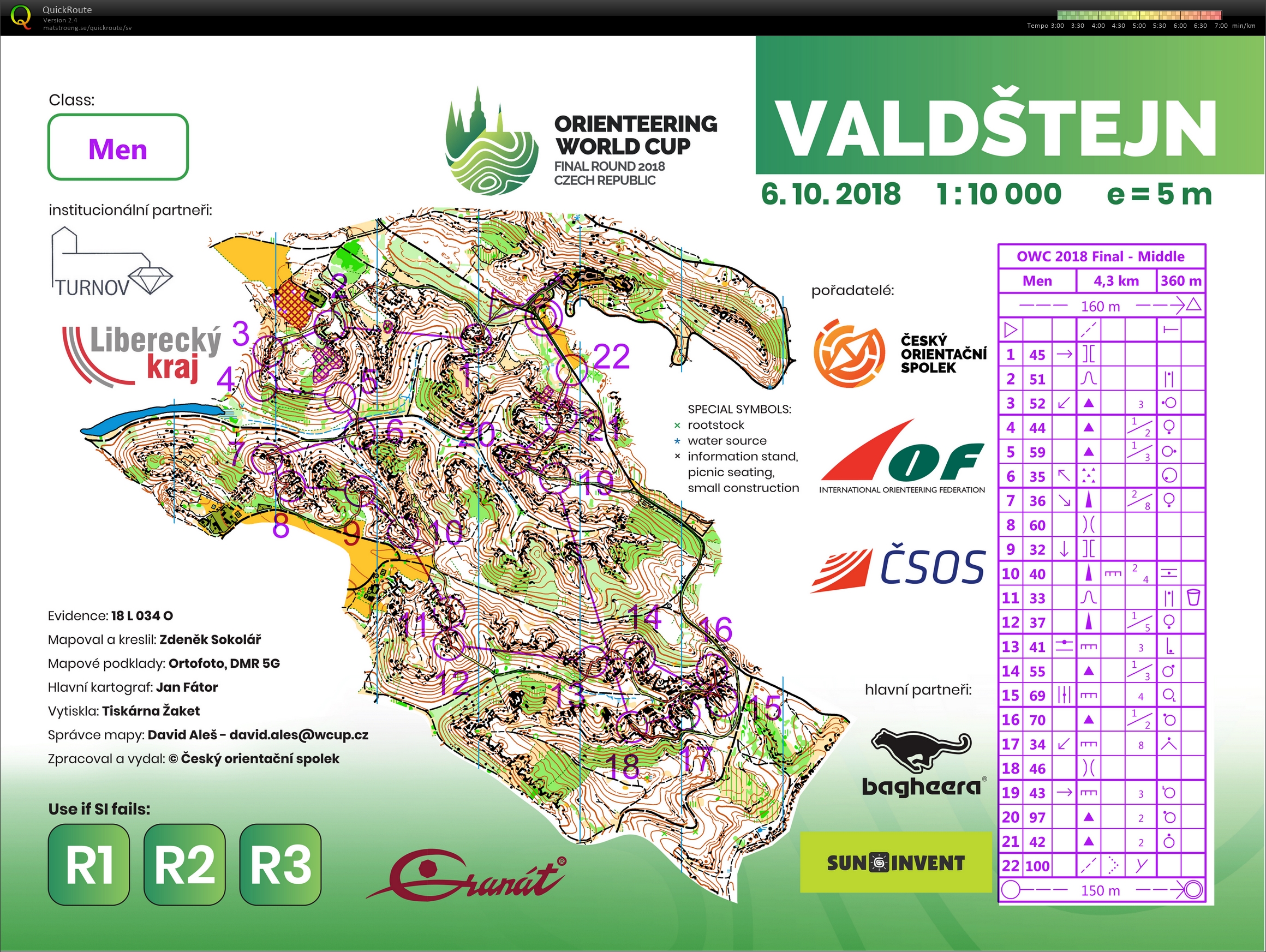 Världscup #10 (06.10.2018)