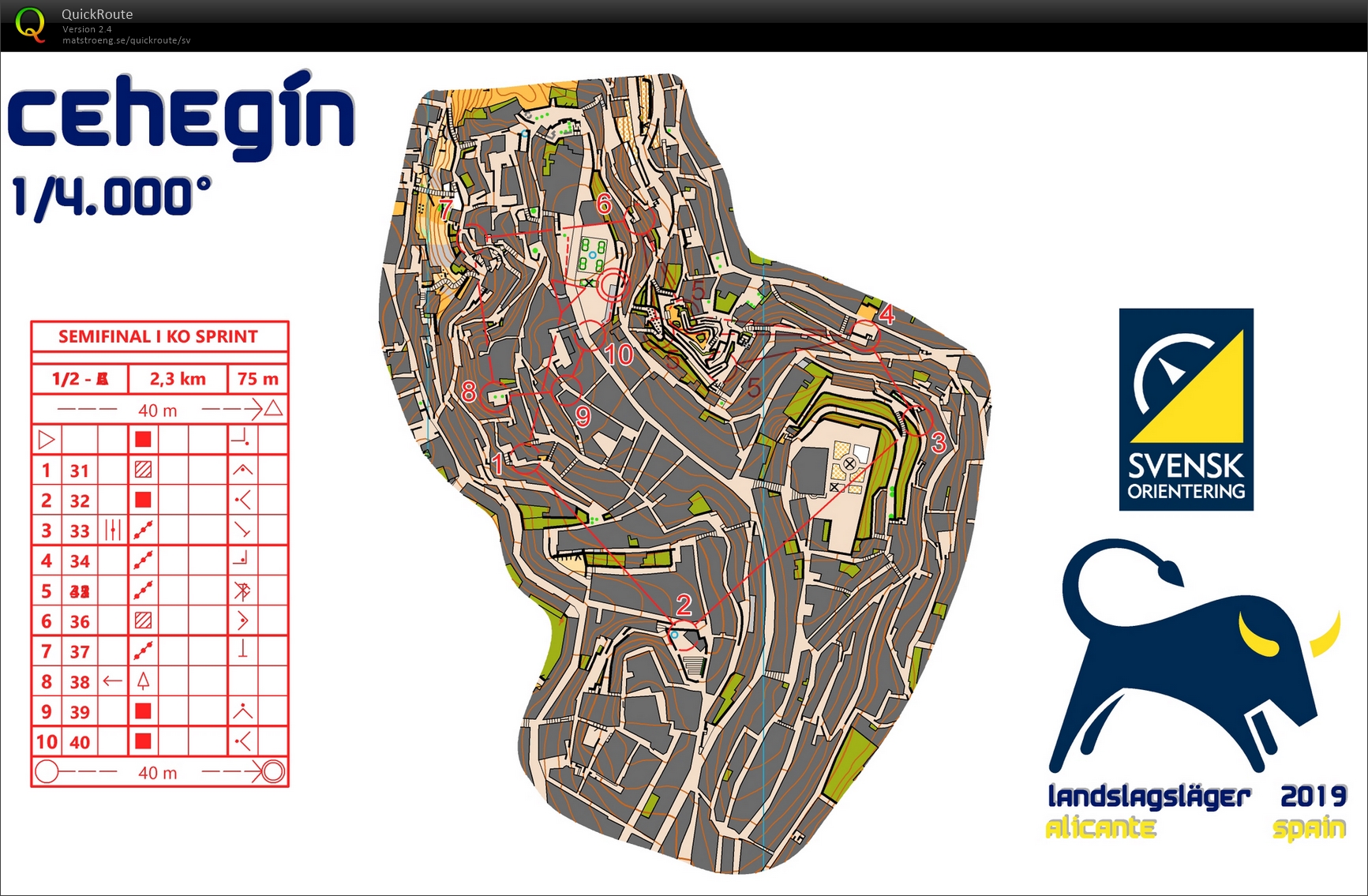 Knockoutsprint, semifinal (12/01/2019)