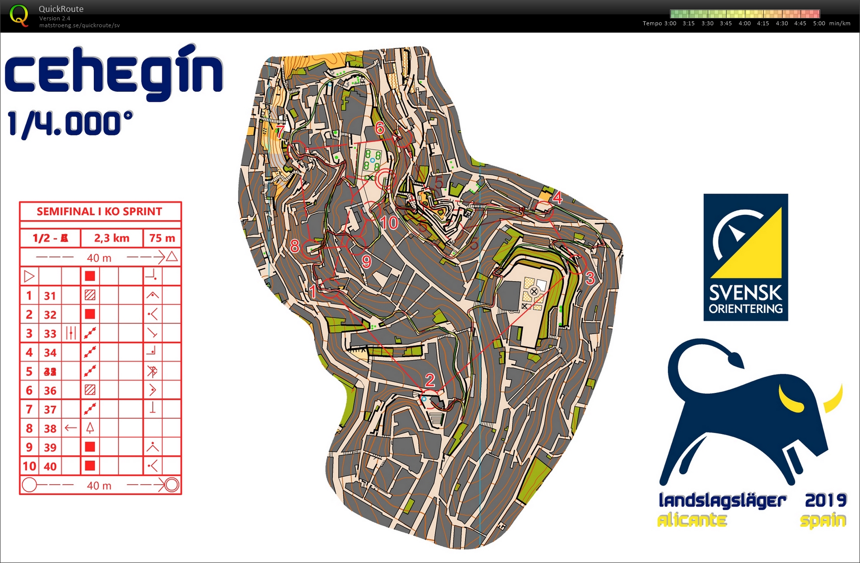 Knockoutsprint, semifinal (12.01.2019)