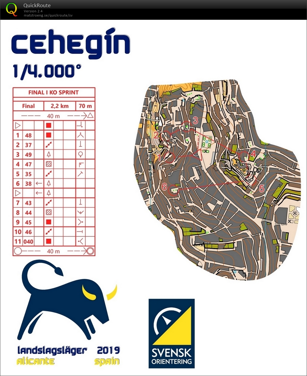 Knockoutsprint, final, del 1 (12-01-2019)