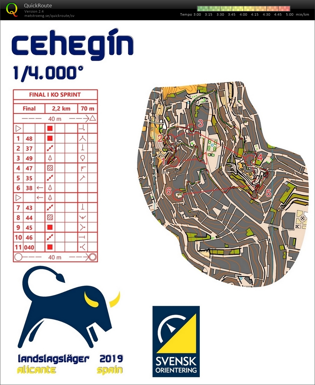 Knockoutsprint, final, del 1 (12/01/2019)