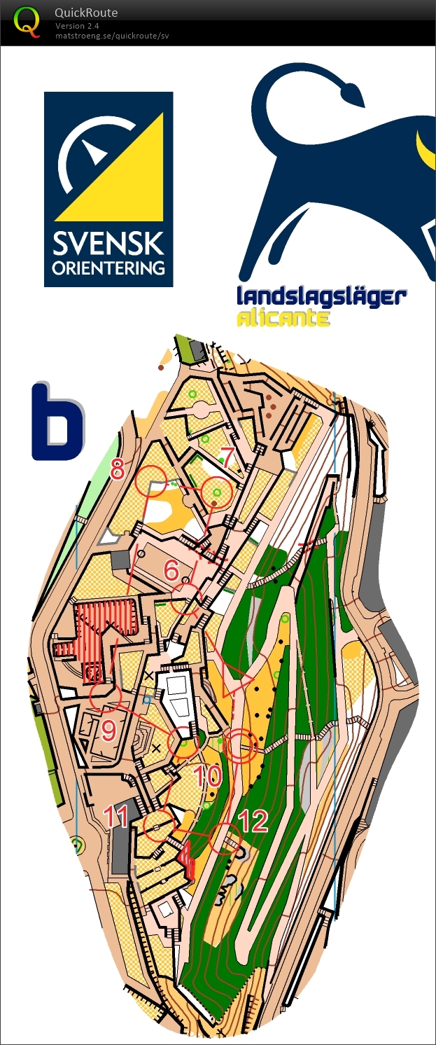 Sprintintervall B (18-01-2019)