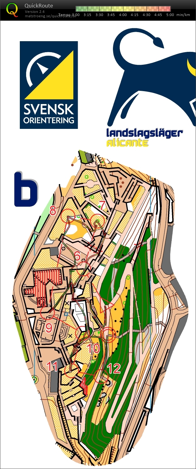 Sprintintervall B (18/01/2019)