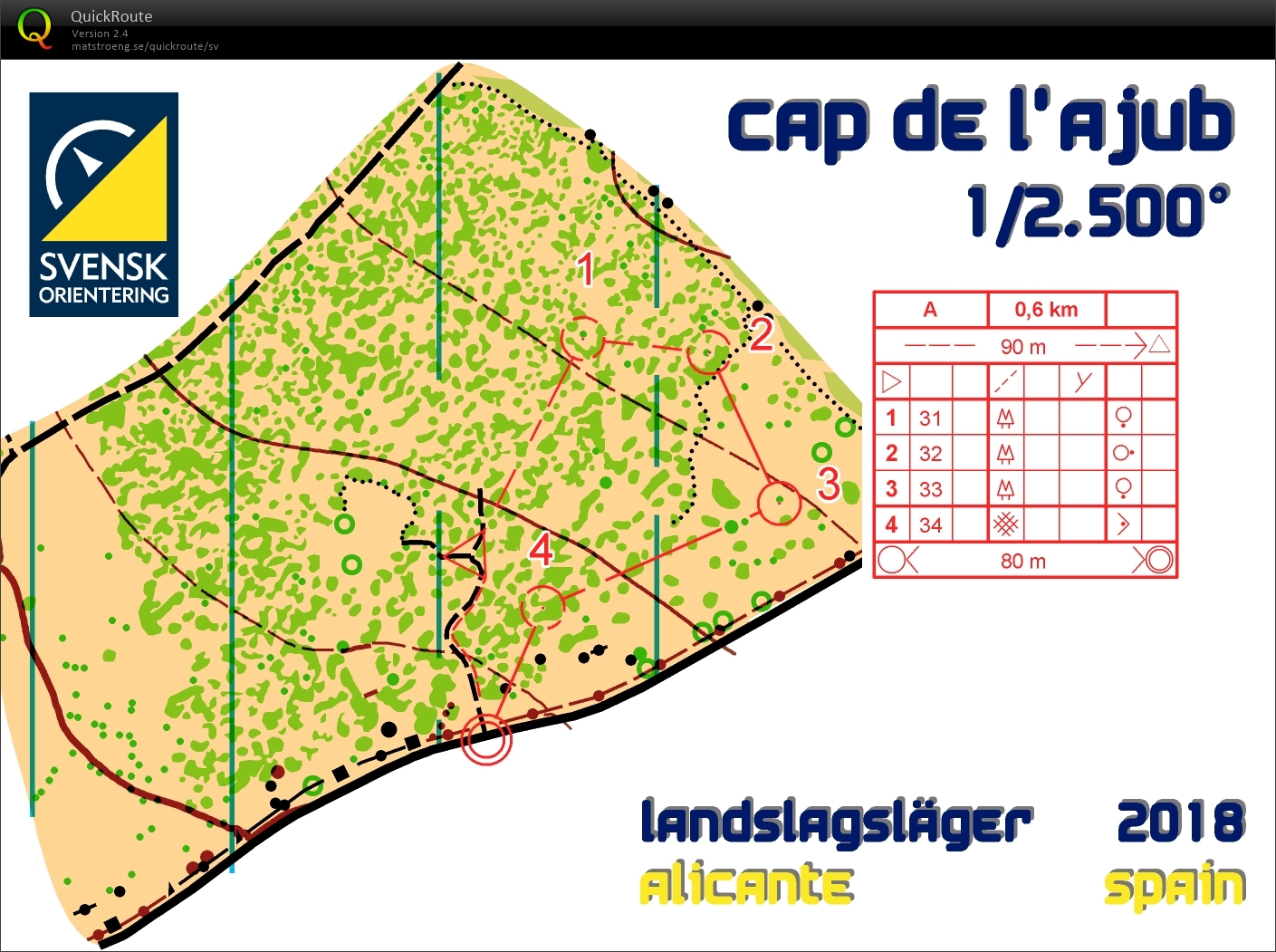 Microsprint (19/01/2019)