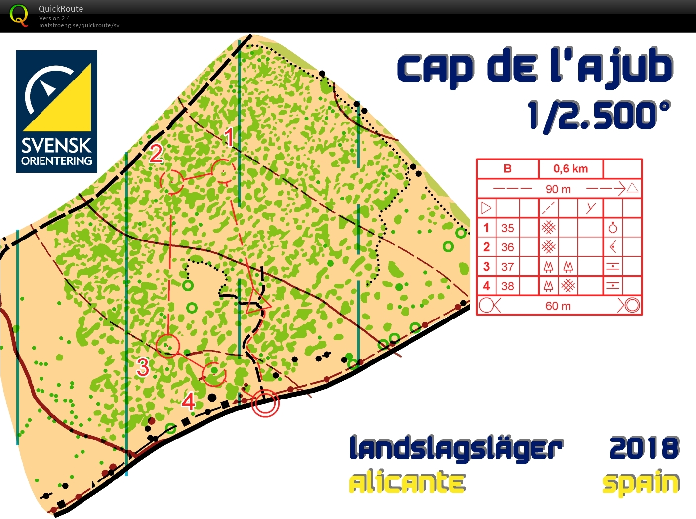 Microsprint 2 (19-01-2019)