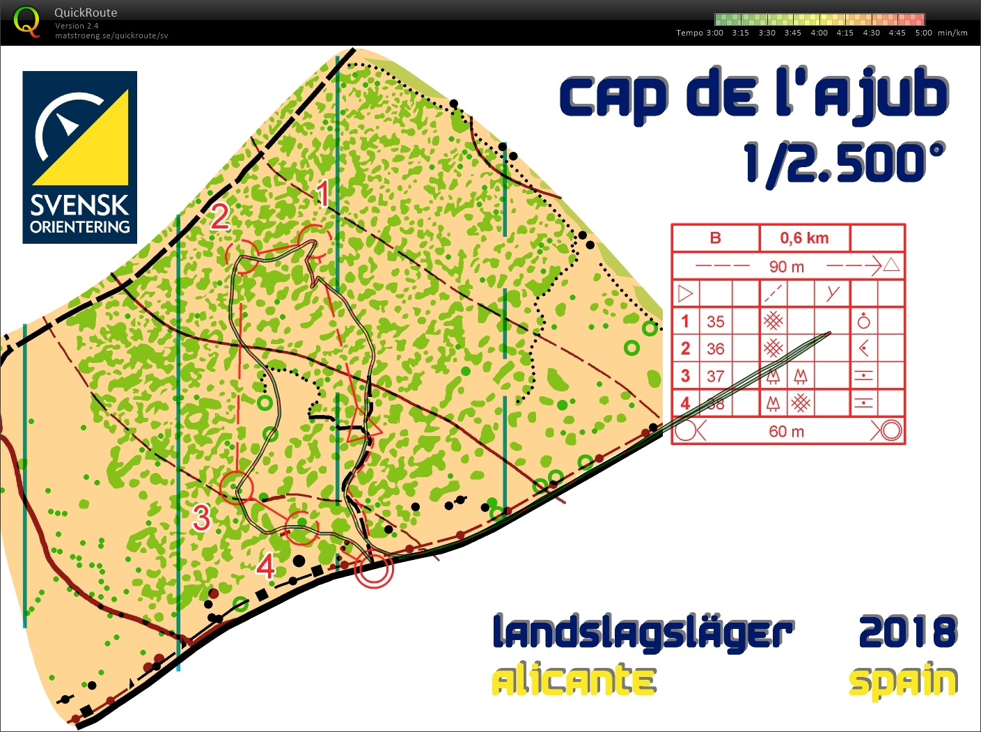 Microsprint 2 (19-01-2019)