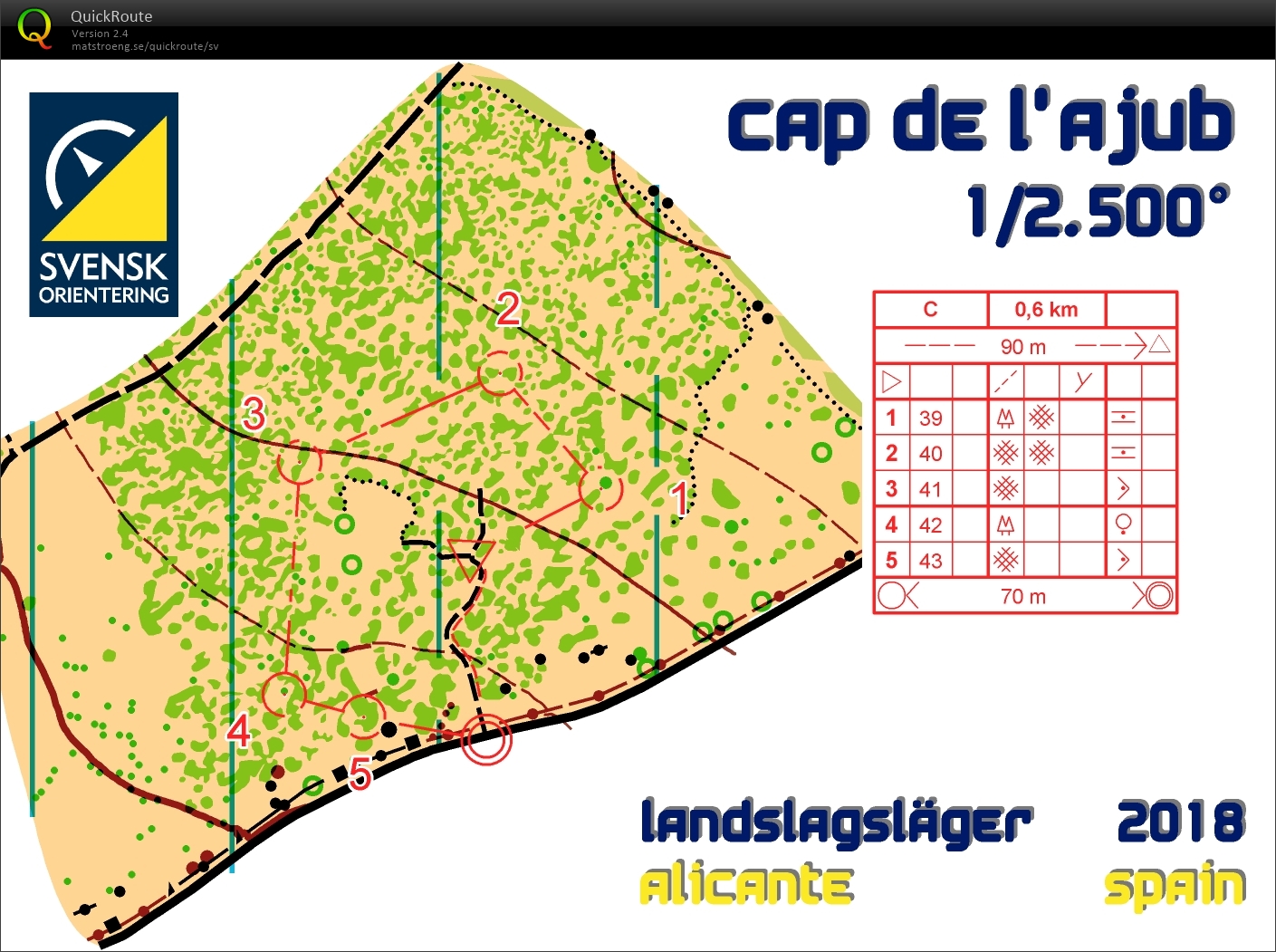 Microsprint 3 (19.01.2019)