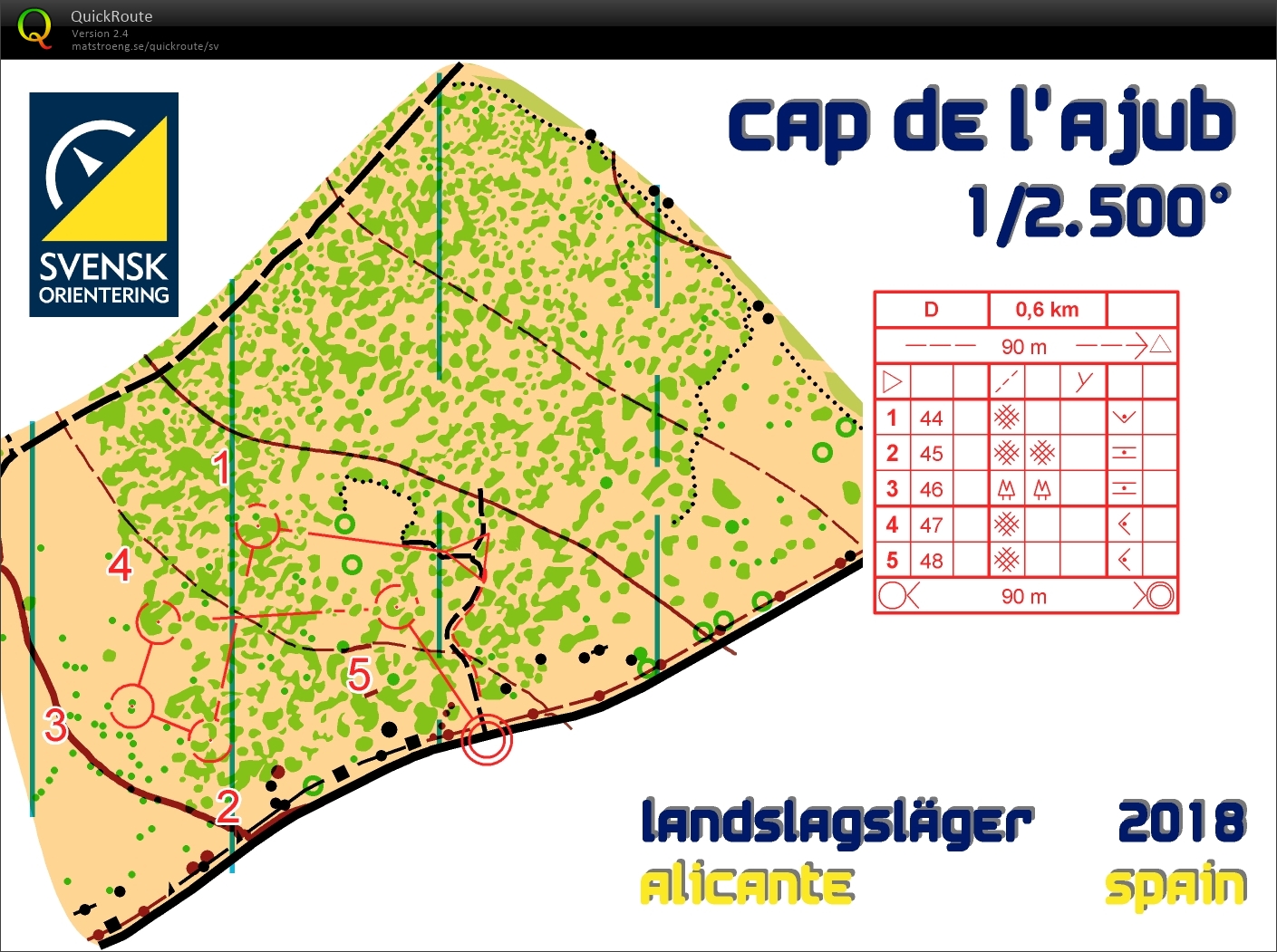 Microsprint 4 (19-01-2019)