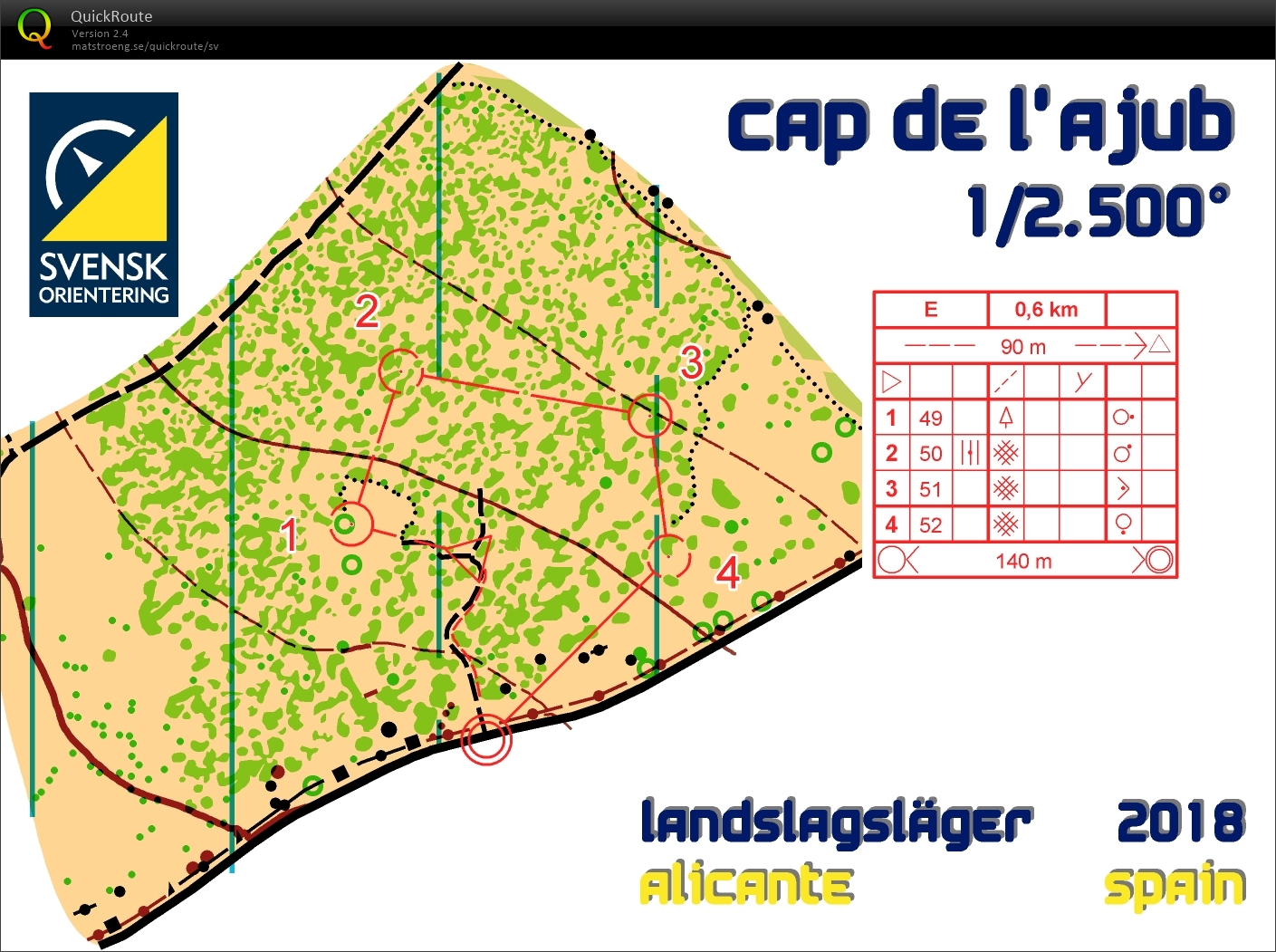 Microsprint 5 (19-01-2019)