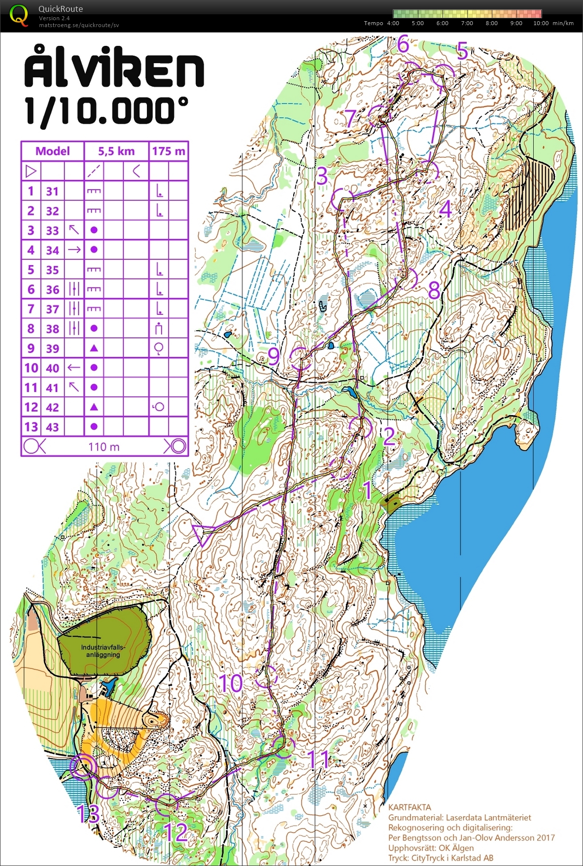 SL-träning (12/04/2019)