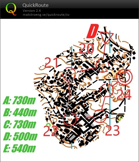 Microintervaller: D (2019-10-01)