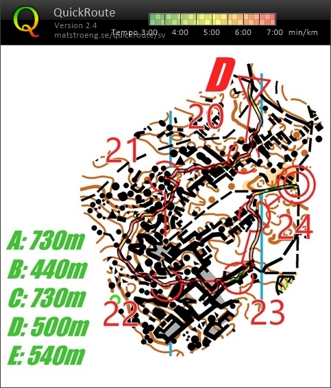 Microintervaller: D (2019-10-01)