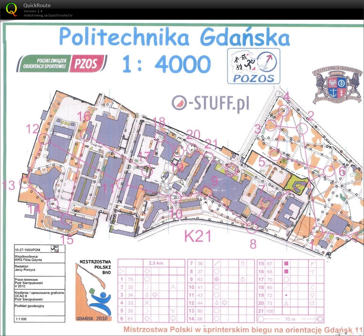 Sprintträning (09/10/2019)