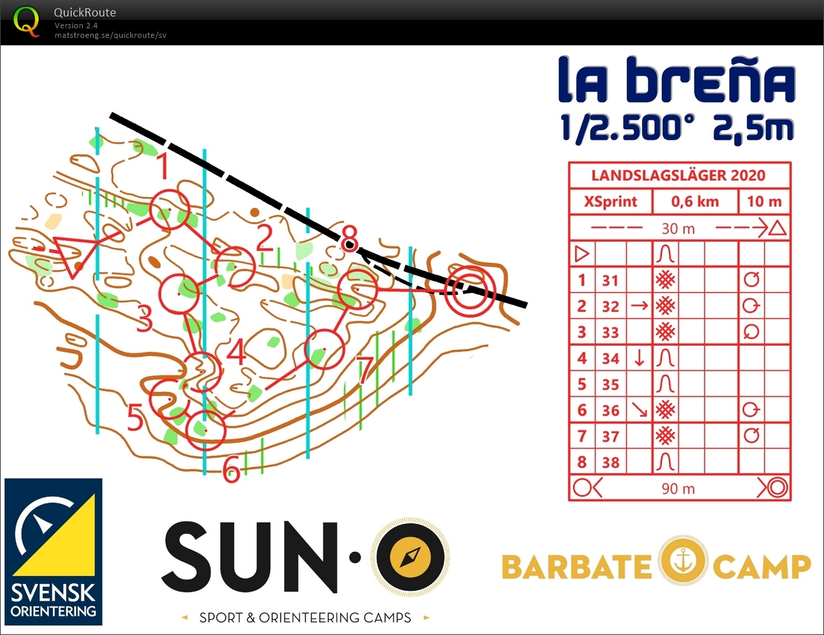 Microsprint (12-01-2020)