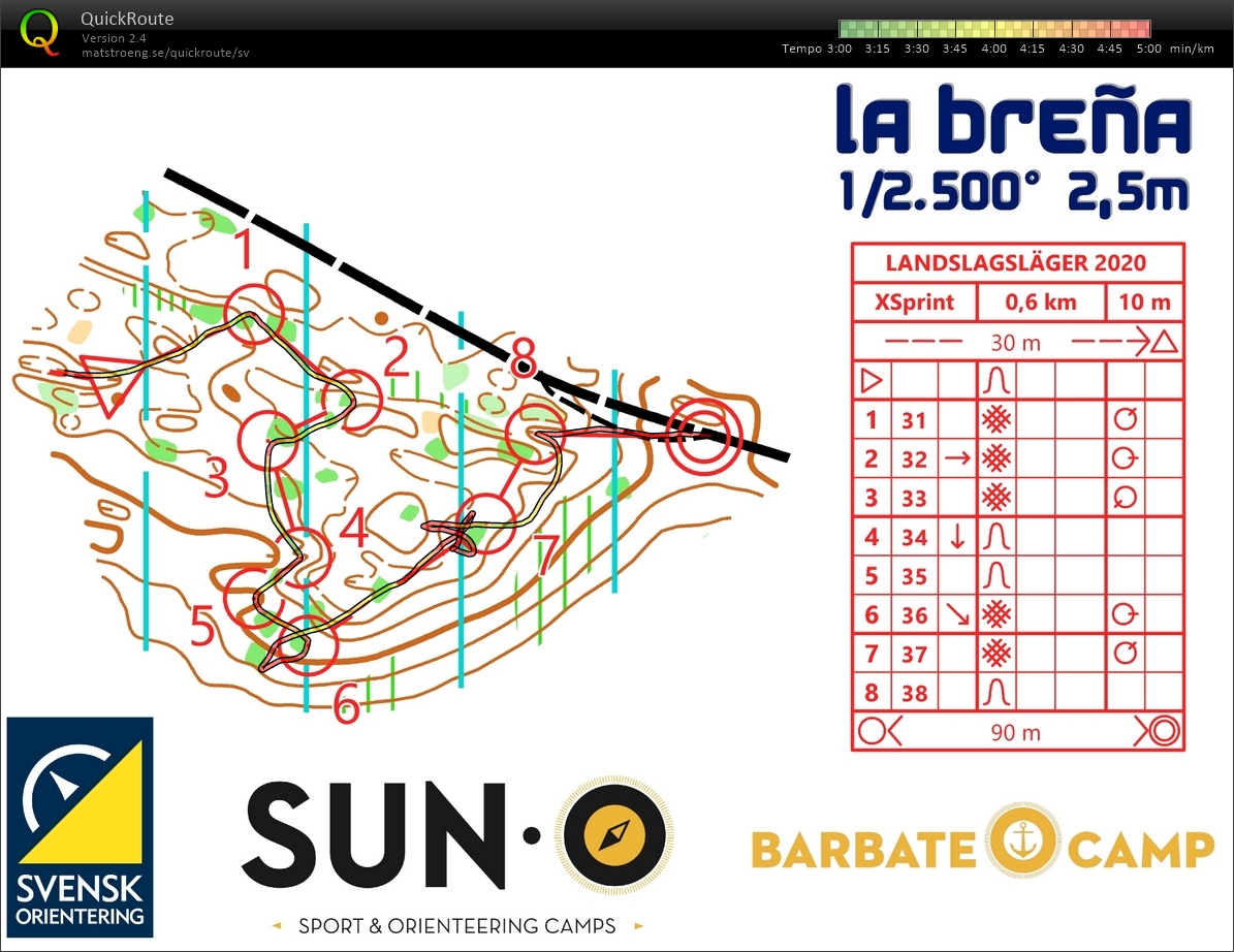 Microsprint (12/01/2020)