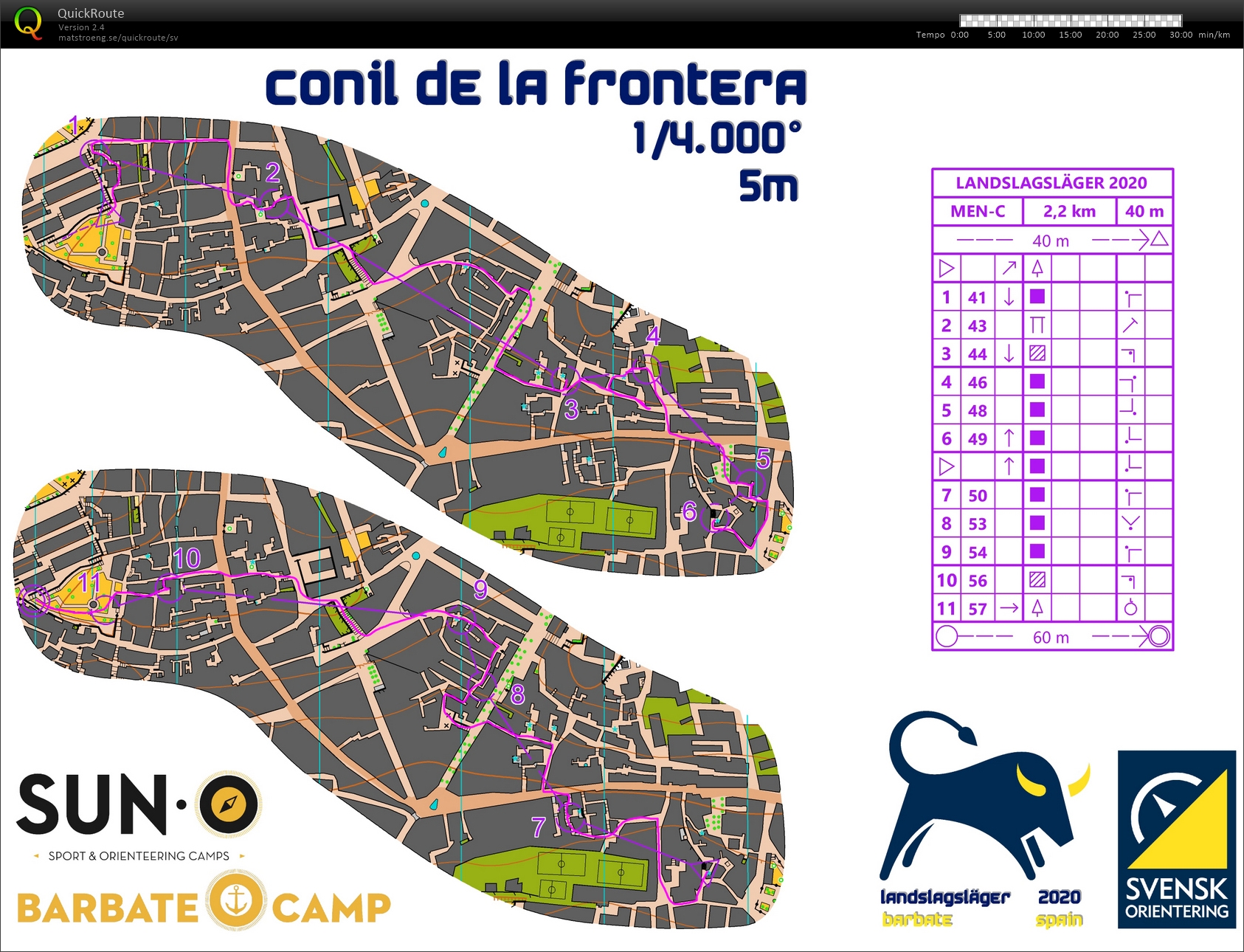 Knockoutsprint, kval (13/01/2020)