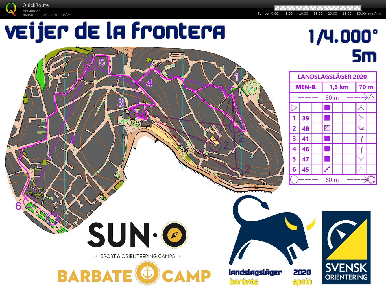 Knockoutsprint, semifinal (13/01/2020)