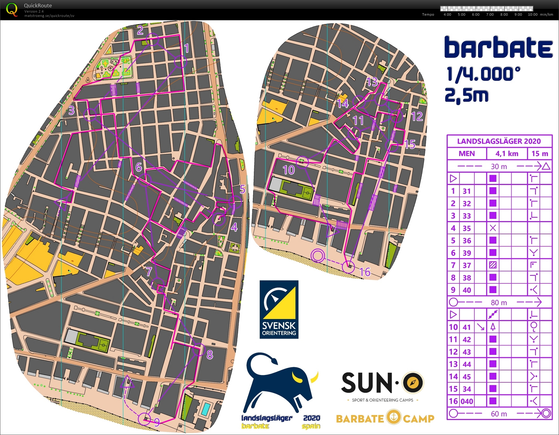 Sprint, final (15.01.2020)