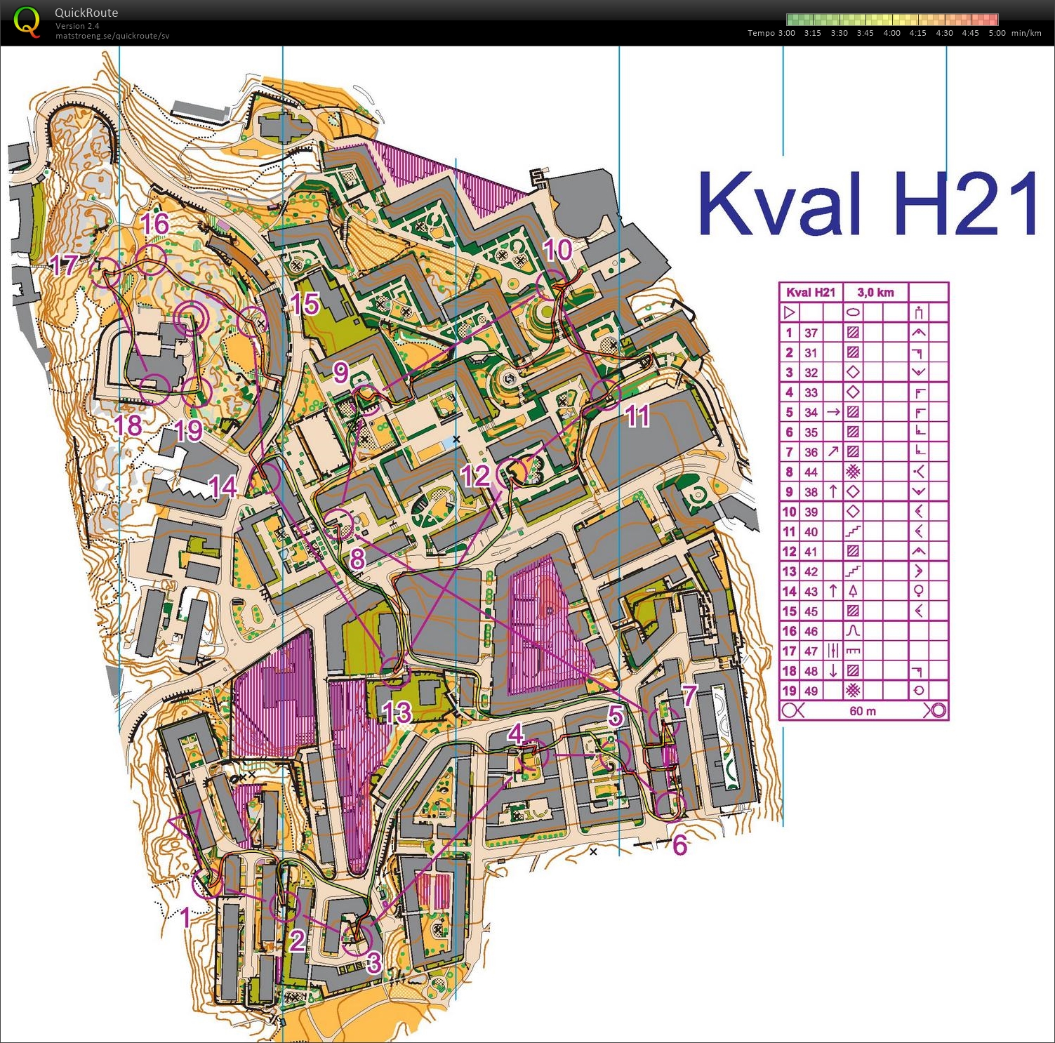 Knockoutsprint, kval (2020-01-25)