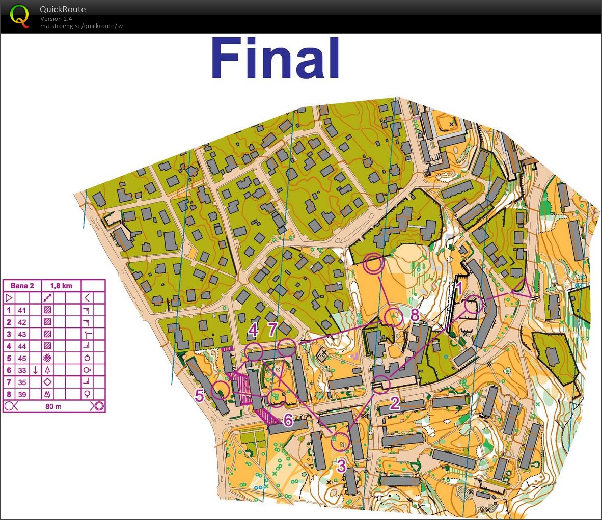 Knockoutsprint, final (25-01-2020)