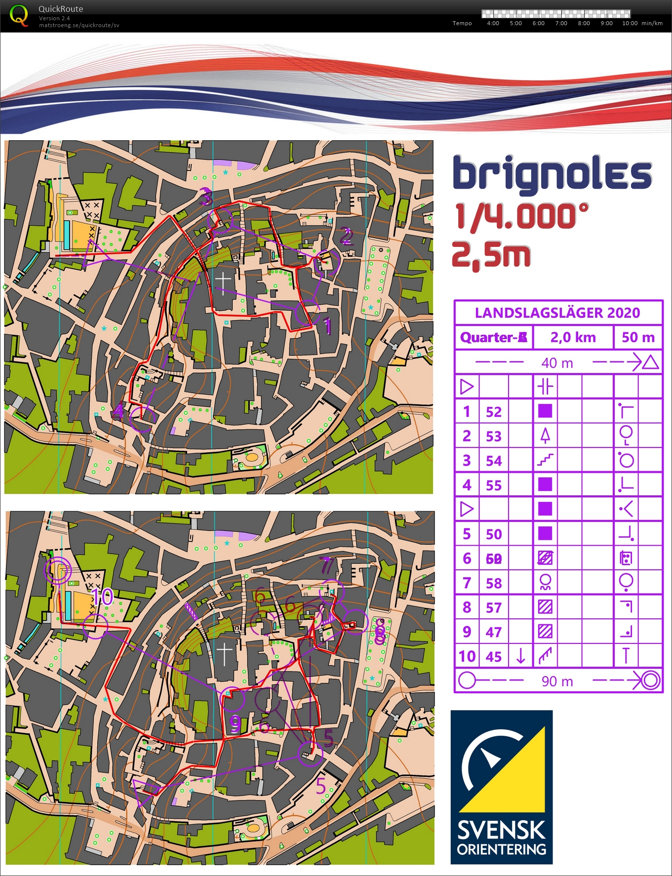 Knockoutsprint, kvartsfinal (11-02-2020)