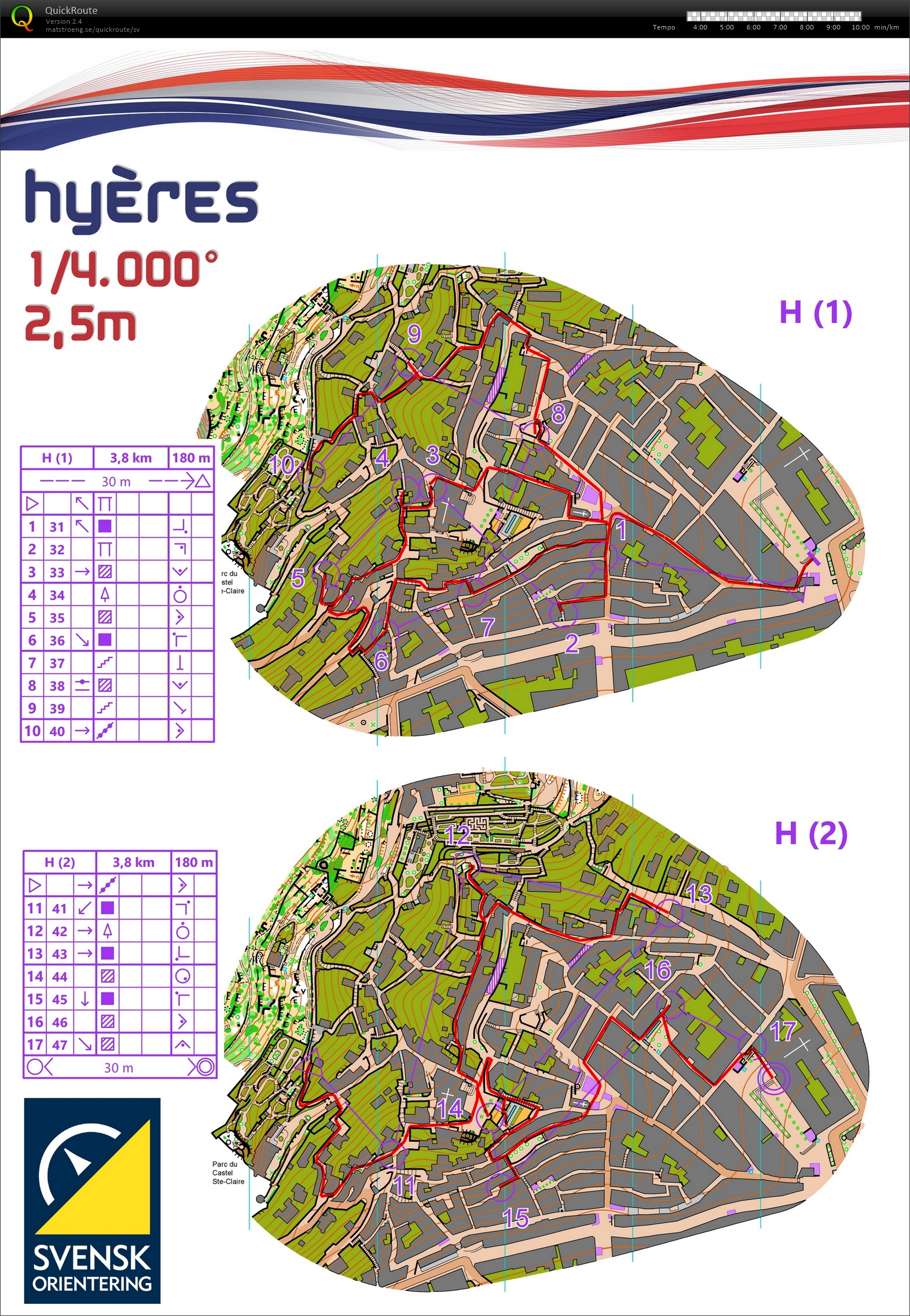 Sprint, final (13.02.2020)