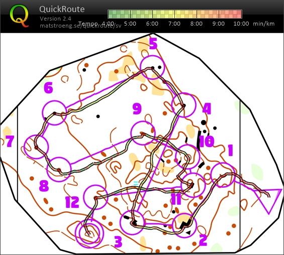 Microsprint (13.05.2020)