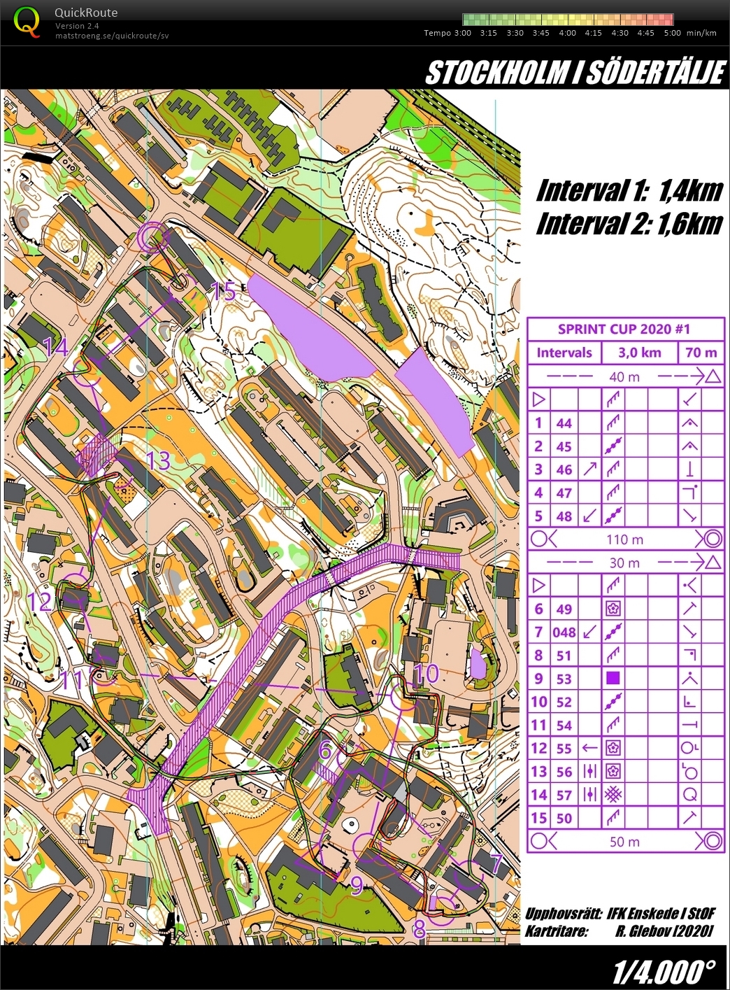 Sprintintervall 2 (19.05.2020)