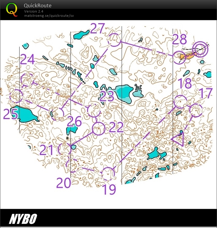 Kurvbild, del 2 (15.07.2020)