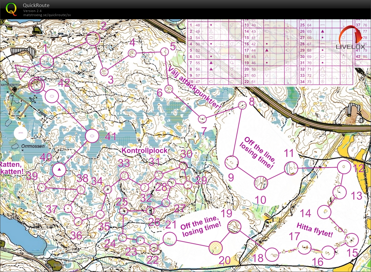 Långpass: Momentbana (2020-11-28)