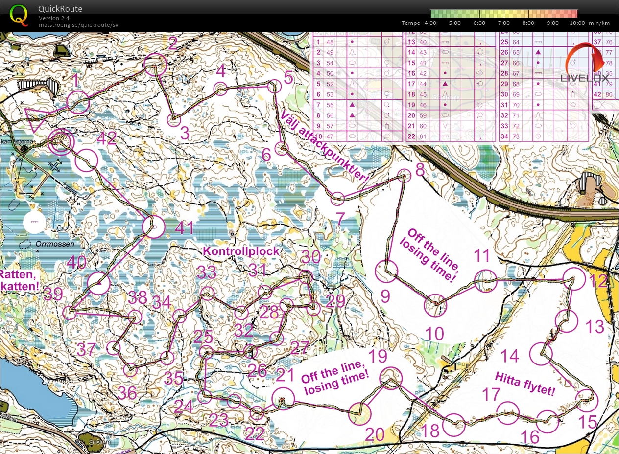 Långpass: Momentbana (2020-11-28)