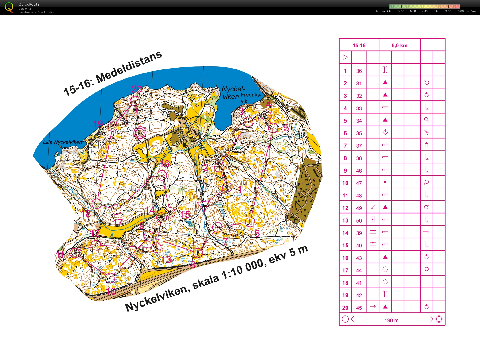 Medeldistans (12-02-2021)