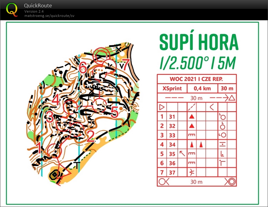 Microsprint (26.05.2021)