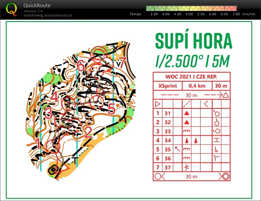 Microsprint (26.05.2021)