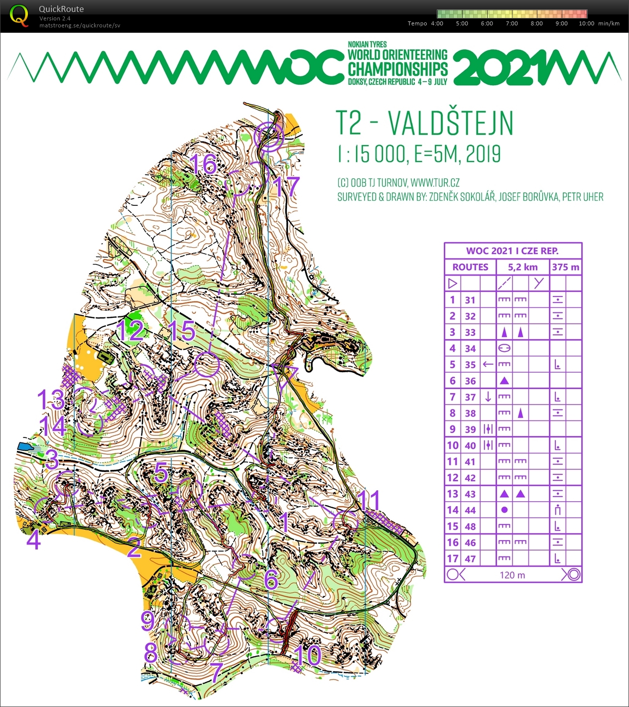 Routes + backintervaller (02.06.2021)