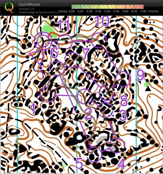 Microsprint (28/05/2021)