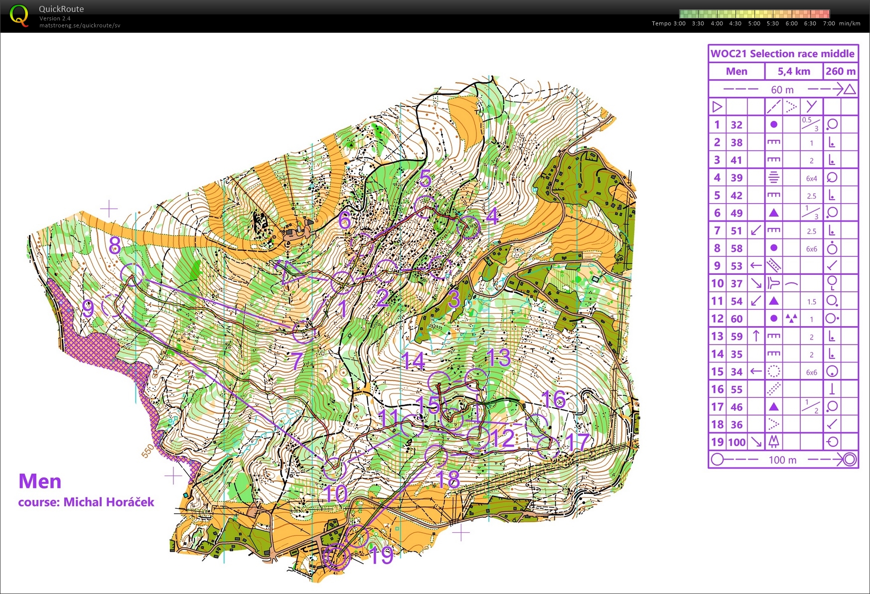 VM-test, medeldistans (2021-06-05)