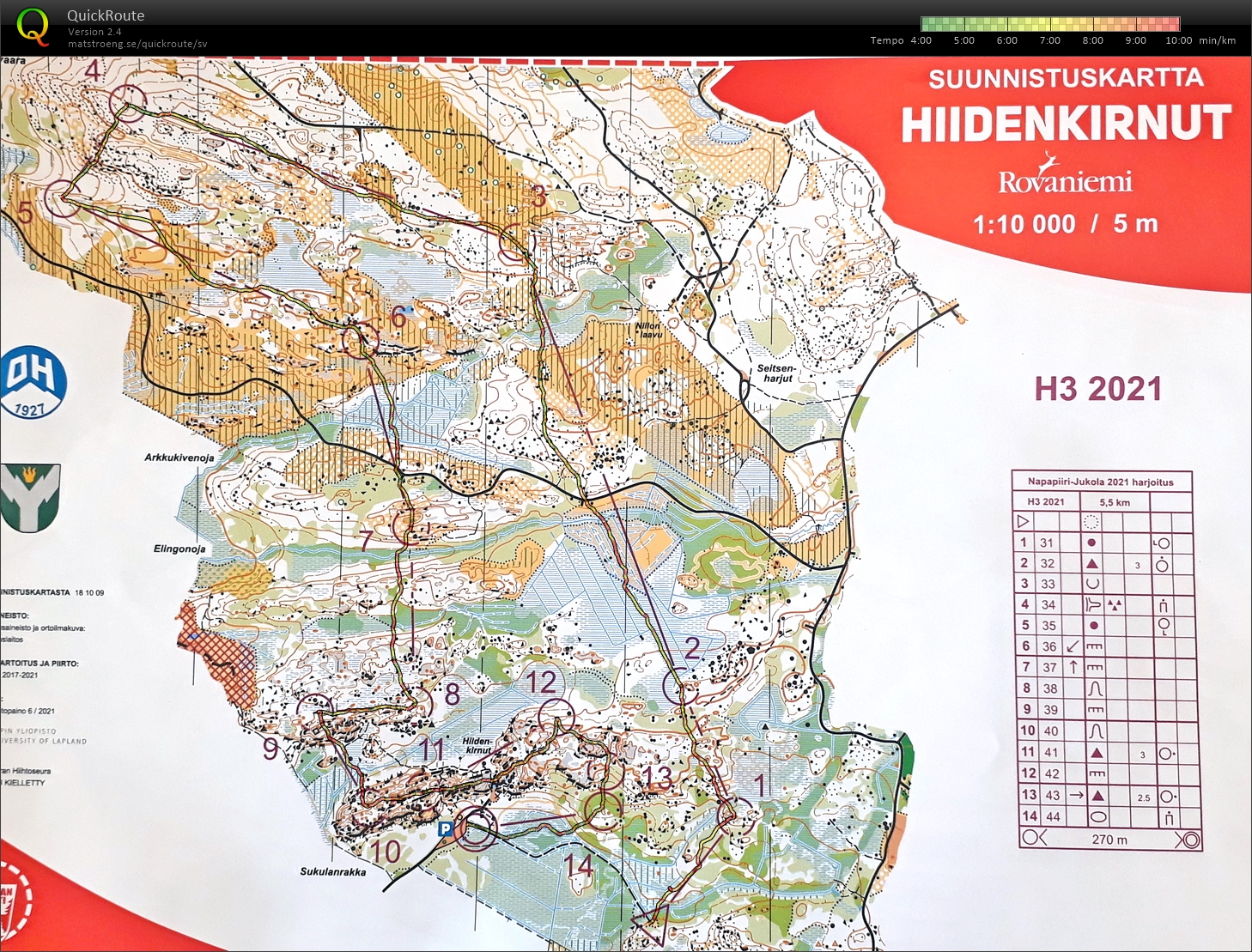 Jukolaträning (20.08.2021)