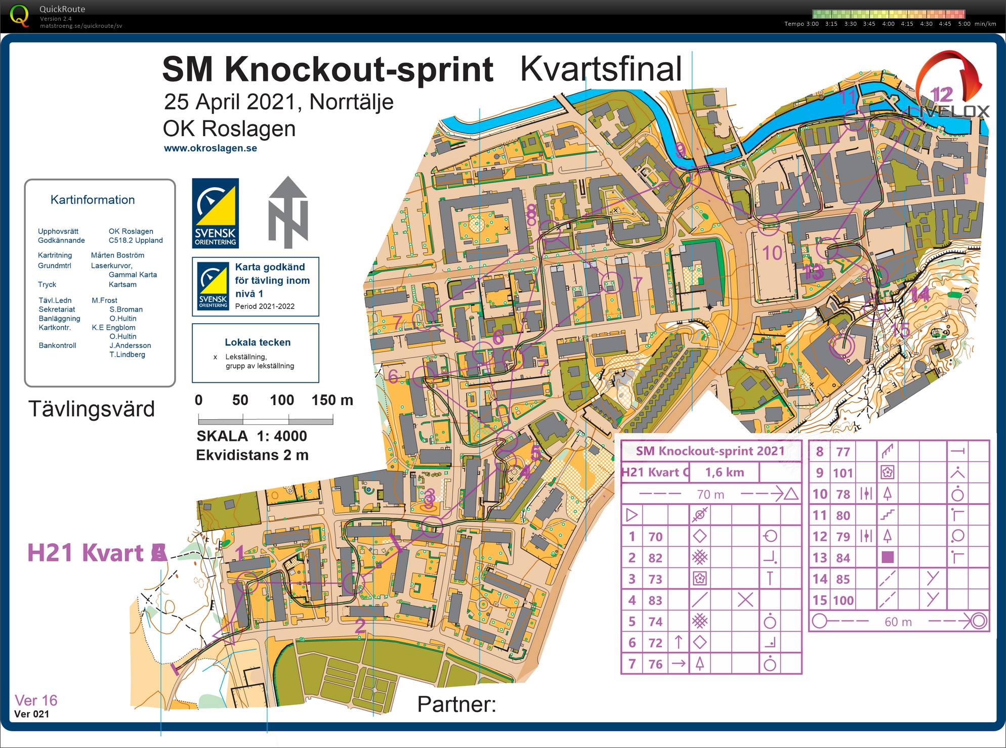 SM Knockoutsprint, kvartsfinal (25-04-2021)