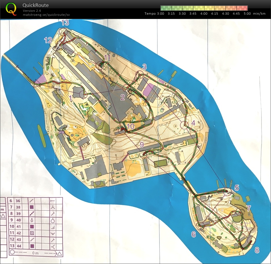 EMSS-Sprint, del 1 (01-04-2022)